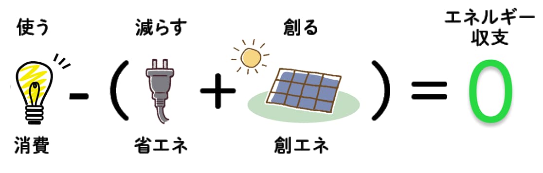 ZEHの流れを図解で紹介します。